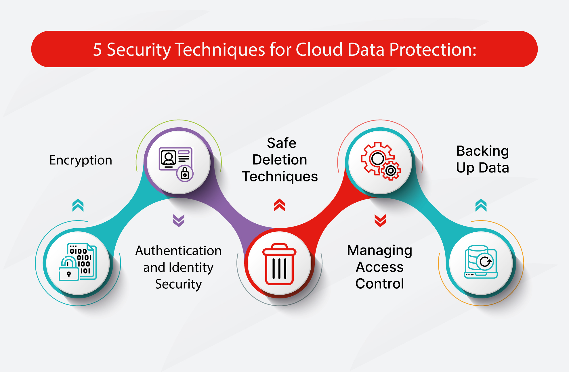 Cloud Data Protection